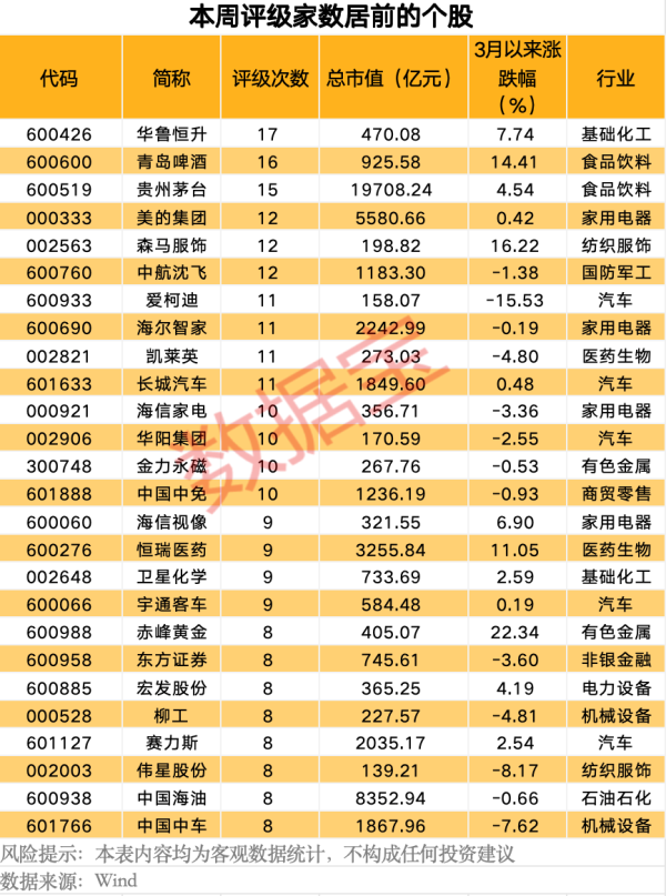 正中优配 最新曝光！机构积极看好11股