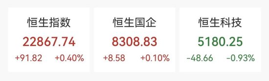 益阳指 港股涨跌不一，恒生指数录得七连涨