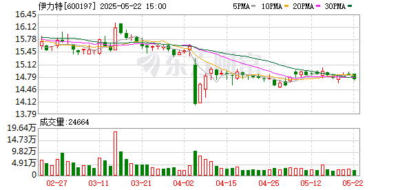 摩根策酪 伊力特：6月3日将召开2024年度暨2025年第一季度业绩说明会
