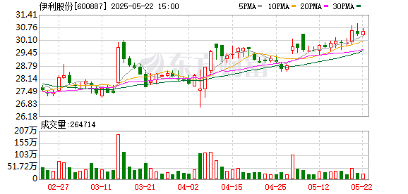 建宝优配 伊利股份：2024年年度股东大会决议公告