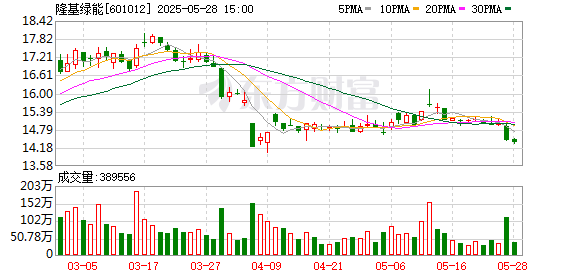永崋证券 隆基绿能李振国和他的“新战场”