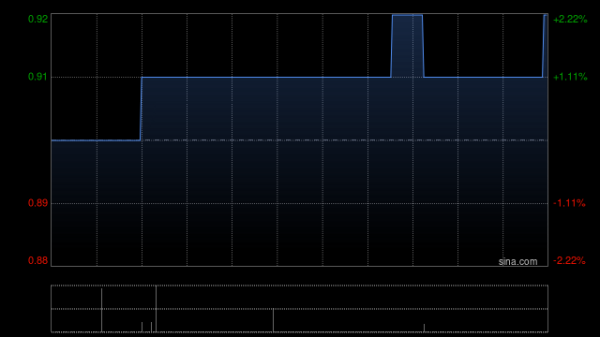 盈通配资 中关村科技租赁与北京光宇出行科技订立融资租赁协议