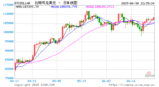凤凰策略 西班牙上市咖啡连锁企业Vanadi批准10亿欧元比特币投资计划