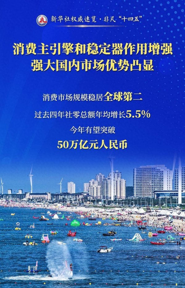 奕汇网 权威速览·非凡“十四五”｜四句话，读懂这五年商务高质量发展