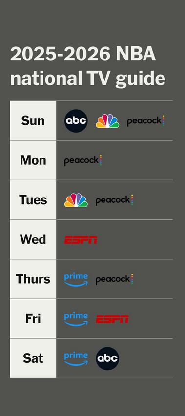 趣炒股 247场全美直播创纪录！NBA11年760亿美元媒体版权协议今秋生效