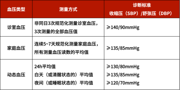 中证50策略 高血压的分级与药物治疗
