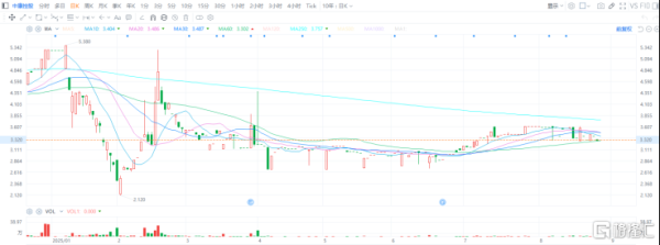 盈富配资 中康控股(02361.HK)的三大预期差: 业绩、AI辨识度与生态价值