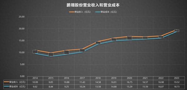 盈股网在线 300375 鹏翎股份 2014-2023年报