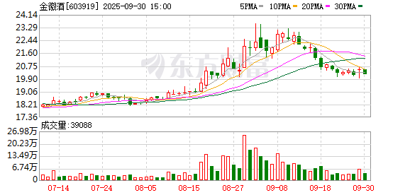 兆富配资 开源证券给予金徽酒增持评级
